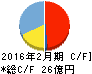 ダイセキ環境ソリューション キャッシュフロー計算書 2016年2月期 ダイセキ環境ソリューション キャッシュフロー計算書 2016年2月期