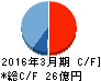 常磐開発 キャッシュフロー計算書 2016年3月期 常磐開発 キャッシュフロー計算書 2016年3月期
