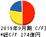 横浜冷凍 キャッシュフロー計算書 2019年9月期