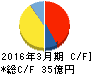 ダイオーズ キャッシュフロー計算書 2016年3月期 ダイオーズ キャッシュフロー計算書 2016年3月期