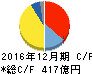 ホシザキ キャッシュフロー計算書 2016年12月期 ホシザキ キャッシュフロー計算書 2016年12月期