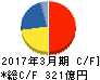 ジーテクト キャッシュフロー計算書 2017年3月期 ジーテクト キャッシュフロー計算書 2017年3月期