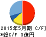 エムビーエス キャッシュフロー計算書 2015年5月期 エムビーエス キャッシュフロー計算書 2015年5月期