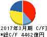 富士重工業 キャッシュフロー計算書 2017年3月期 富士重工業 キャッシュフロー計算書 2017年3月期
