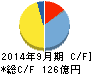 日本農薬 キャッシュフロー計算書 2014年9月期 日本農薬 キャッシュフロー計算書 2014年9月期