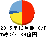 伊勢化学工業 キャッシュフロー計算書 2015年12月期 伊勢化学工業 キャッシュフロー計算書 2015年12月期