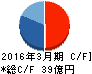 ベネフィット・ワン キャッシュフロー計算書 2016年3月期 ベネフィット・ワン キャッシュフロー計算書 2016年3月期