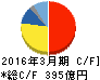 シスメックス キャッシュフロー計算書 2016年3月期 シスメックス キャッシュフロー計算書 2016年3月期
