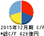 コカ・コーラボトラーズジャパン キャッシュフロー計算書 2015年12月期 コカ・コーラボトラーズジャパン キャッシュフロー計算書 2015年12月期