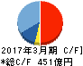 奥村組 キャッシュフロー計算書 2017年3月期 奥村組 キャッシュフロー計算書 2017年3月期