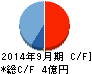 情報企画 キャッシュフロー計算書 2014年9月期 情報企画 キャッシュフロー計算書 2014年9月期