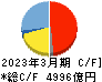 東京瓦斯 キャッシュフロー計算書 2023年3月期