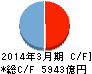 スルガ銀行 キャッシュフロー計算書 2014年3月期 スルガ銀行 キャッシュフロー計算書 2014年3月期