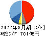 島津製作所 キャッシュフロー計算書 2022年3月期
