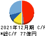 日本マイクロニクス キャッシュフロー計算書 2021年12月期