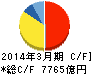 KDDI キャッシュフロー計算書 2014年3月期 KDDI キャッシュフロー計算書 2014年3月期