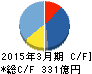 カドカワ キャッシュフロー計算書 2015年3月期 カドカワ キャッシュフロー計算書 2015年3月期