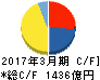 帝人 キャッシュフロー計算書 2017年3月期 帝人 キャッシュフロー計算書 2017年3月期