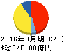 サンマルクホールディングス キャッシュフロー計算書 2016年3月期 サンマルクホールディングス キャッシュフロー計算書 2016年3月期