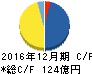永谷園ホールディングス キャッシュフロー計算書 2016年12月期 永谷園ホールディングス キャッシュフロー計算書 2016年12月期