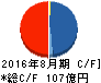 三栄建築設計 キャッシュフロー計算書 2016年8月期 三栄建築設計 キャッシュフロー計算書 2016年8月期