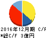 グランディーズ キャッシュフロー計算書 2016年12月期 グランディーズ キャッシュフロー計算書 2016年12月期