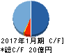 ユークス キャッシュフロー計算書 2017年1月期 ユークス キャッシュフロー計算書 2017年1月期