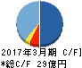 フューチャーベンチャーキャピタル キャッシュフロー計算書 2017年3月期 フューチャーベンチャーキャピタル キャッシュフロー計算書 2017年3月期