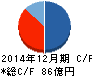 ムゲンエステート キャッシュフロー計算書 2014年12月期 ムゲンエステート キャッシュフロー計算書 2014年12月期
