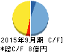 イグニス キャッシュフロー計算書 2015年9月期 イグニス キャッシュフロー計算書 2015年9月期