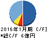 ベステラ キャッシュフロー計算書 2016年1月期 ベステラ キャッシュフロー計算書 2016年1月期