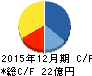 日本アクア キャッシュフロー計算書 2015年12月期 日本アクア キャッシュフロー計算書 2015年12月期