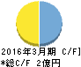アーキテクツ・スタジオ・ジャパン キャッシュフロー計算書 2016年3月期 アーキテクツ・スタジオ・ジャパン キャッシュフロー計算書 2016年3月期