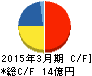 学究社 キャッシュフロー計算書 2015年3月期 学究社 キャッシュフロー計算書 2015年3月期