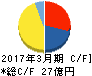 メック キャッシュフロー計算書 2017年3月期 メック キャッシュフロー計算書 2017年3月期