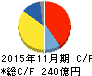 オーエスジー キャッシュフロー計算書 2015年11月期 オーエスジー キャッシュフロー計算書 2015年11月期