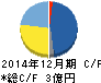 日本エマージェンシーアシスタンス キャッシュフロー計算書 2014年12月期 日本エマージェンシーアシスタンス キャッシュフロー計算書 2014年12月期