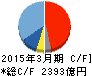 ファナック キャッシュフロー計算書 2015年3月期 ファナック キャッシュフロー計算書 2015年3月期