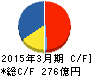 TOKAIホールディングス キャッシュフロー計算書 2015年3月期 TOKAIホールディングス キャッシュフロー計算書 2015年3月期