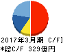 ディスコ キャッシュフロー計算書 2017年3月期 ディスコ キャッシュフロー計算書 2017年3月期