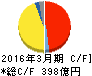 太陽誘電 キャッシュフロー計算書 2016年3月期 太陽誘電 キャッシュフロー計算書 2016年3月期