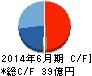 レーザーテック キャッシュフロー計算書 2014年6月期 レーザーテック キャッシュフロー計算書 2014年6月期