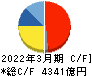 村田製作所 キャッシュフロー計算書 2022年3月期
