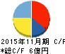 串カツ田中 キャッシュフロー計算書 2015年11月期 串カツ田中 キャッシュフロー計算書 2015年11月期