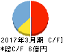 オープンドア キャッシュフロー計算書 2017年3月期 オープンドア キャッシュフロー計算書 2017年3月期