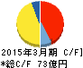 テラプローブ キャッシュフロー計算書 2015年3月期 テラプローブ キャッシュフロー計算書 2015年3月期