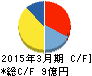 エックスネット キャッシュフロー計算書 2015年3月期 エックスネット キャッシュフロー計算書 2015年3月期
