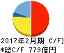 ニトリホールディングス キャッシュフロー計算書 2017年2月期 ニトリホールディングス キャッシュフロー計算書 2017年2月期