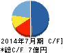 ファーマフーズ キャッシュフロー計算書 2014年7月期 ファーマフーズ キャッシュフロー計算書 2014年7月期