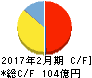 イオンファンタジー キャッシュフロー計算書 2017年2月期 イオンファンタジー キャッシュフロー計算書 2017年2月期